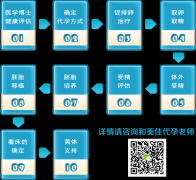 孕期如何注意饮食睡眠